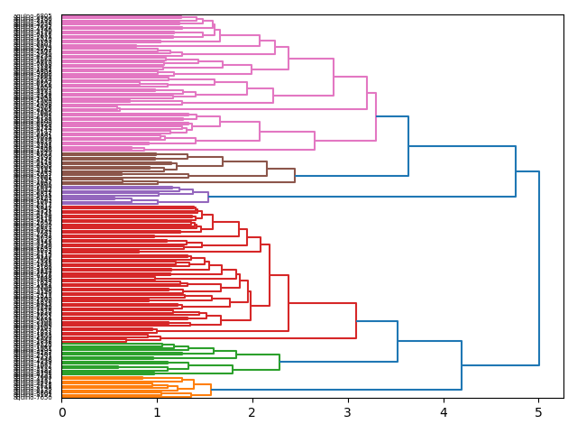cluster-dendrogram